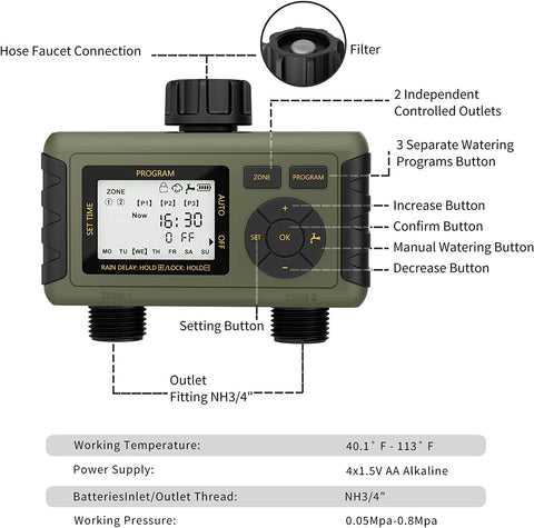 Sprinkler Timer 2 Zone Display of function details